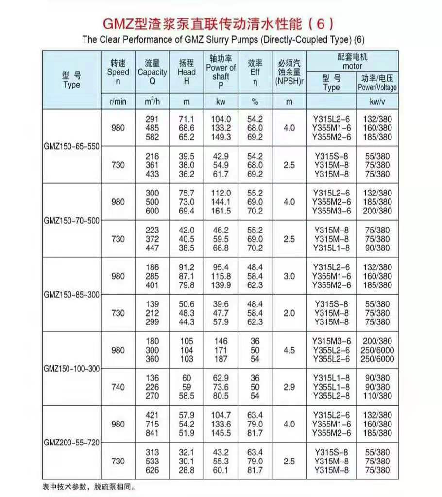 臥式單殼渣漿泵(圖6)
