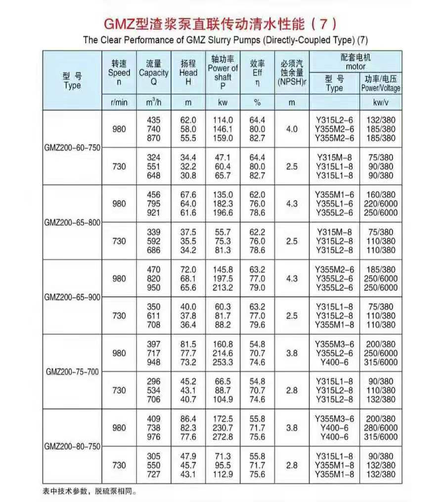 臥式單殼渣漿泵(圖7)