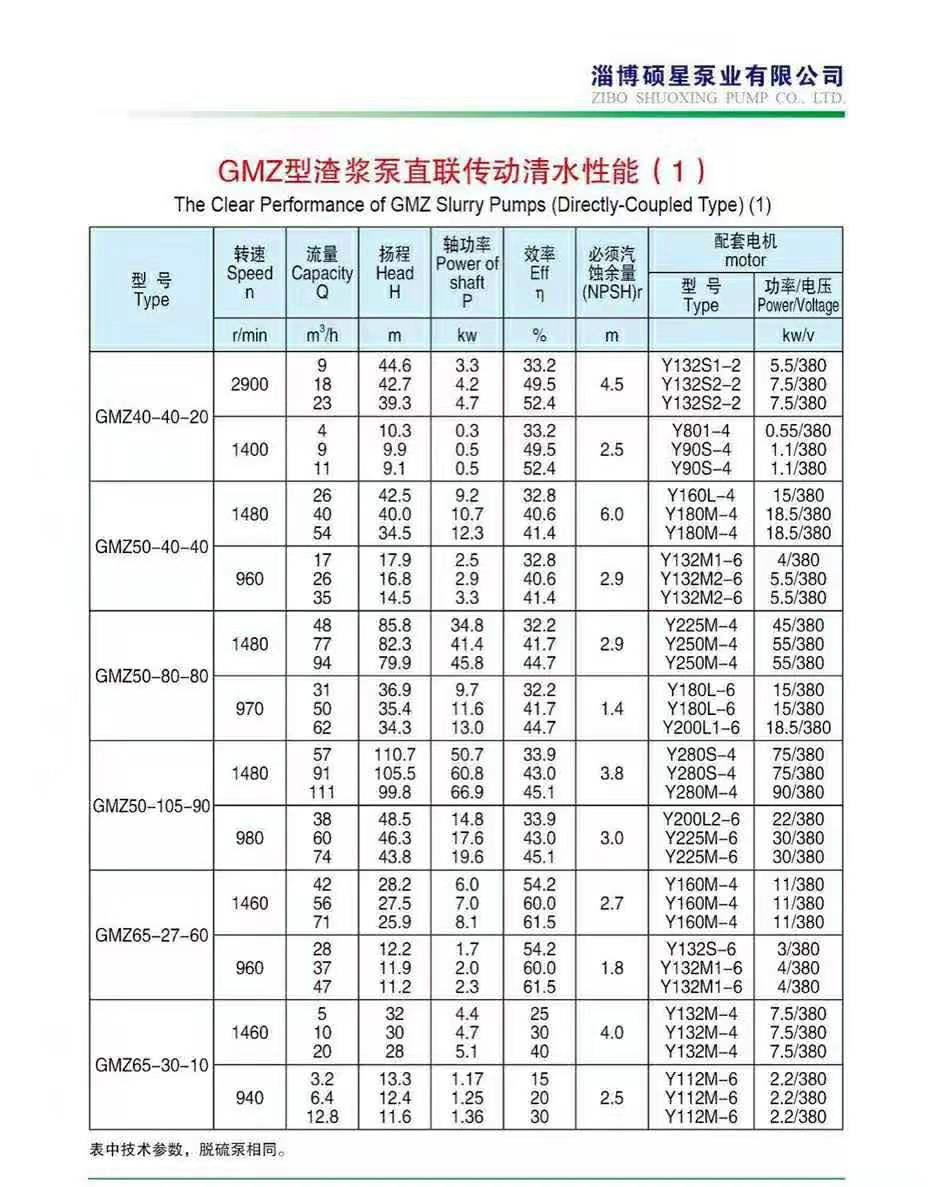 臥式渣漿泵(圖1) 臥式渣漿泵(圖1)