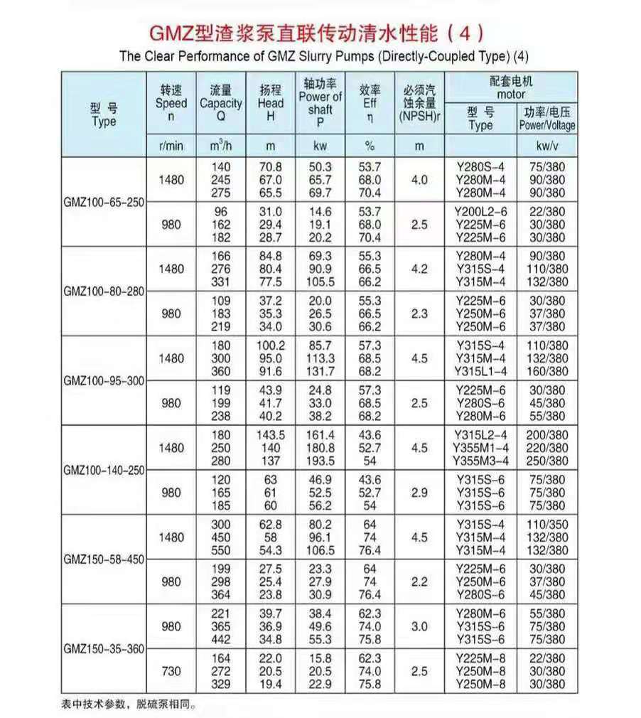 臥式渣漿泵(圖4) 臥式渣漿泵(圖4)