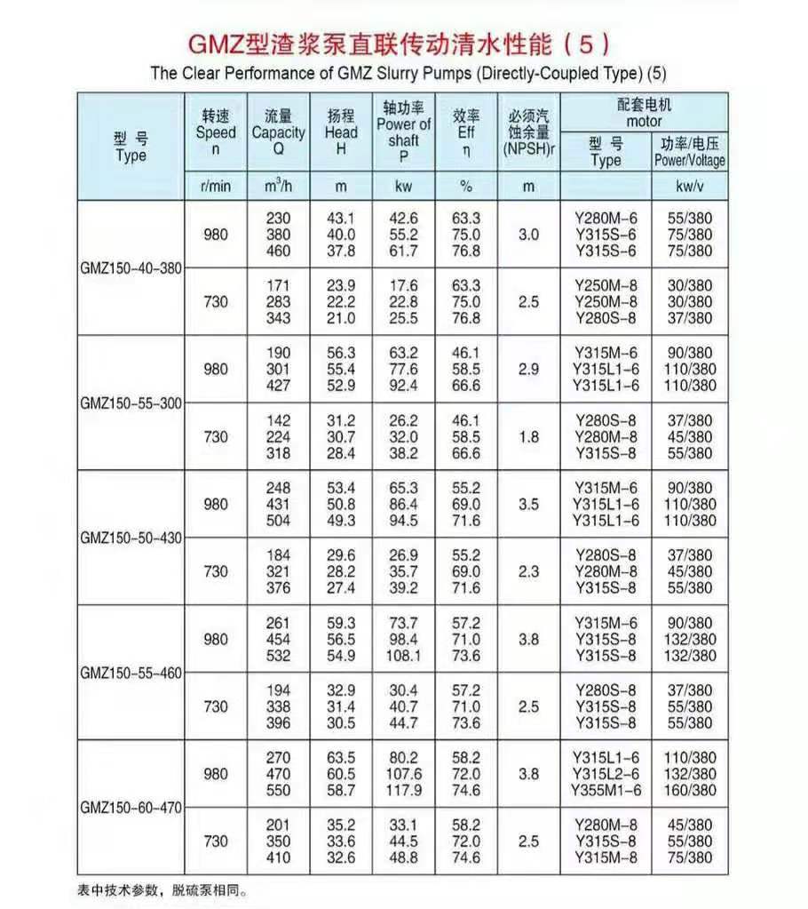 臥式渣漿泵(圖5) 臥式渣漿泵(圖5)