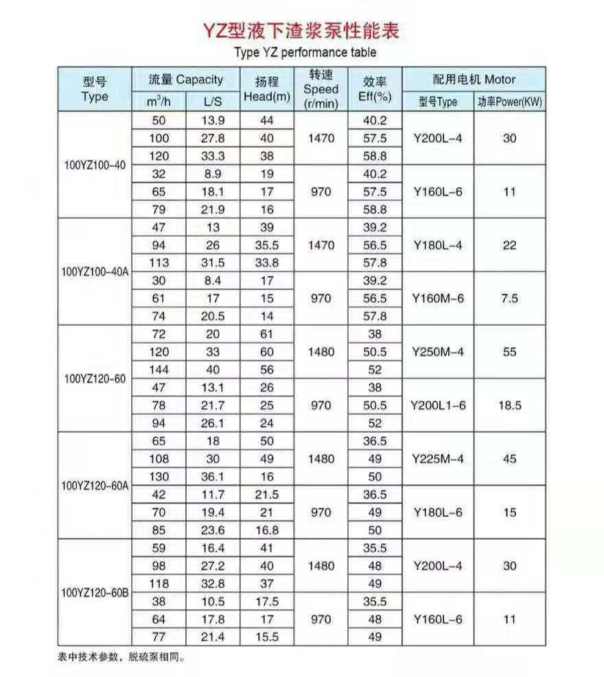 液下渣漿泵(圖6) 液下渣漿泵(圖6)