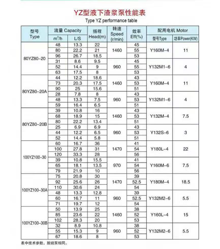 加氣混凝土砂漿泵(圖5) 加氣混凝土砂漿泵(圖5)