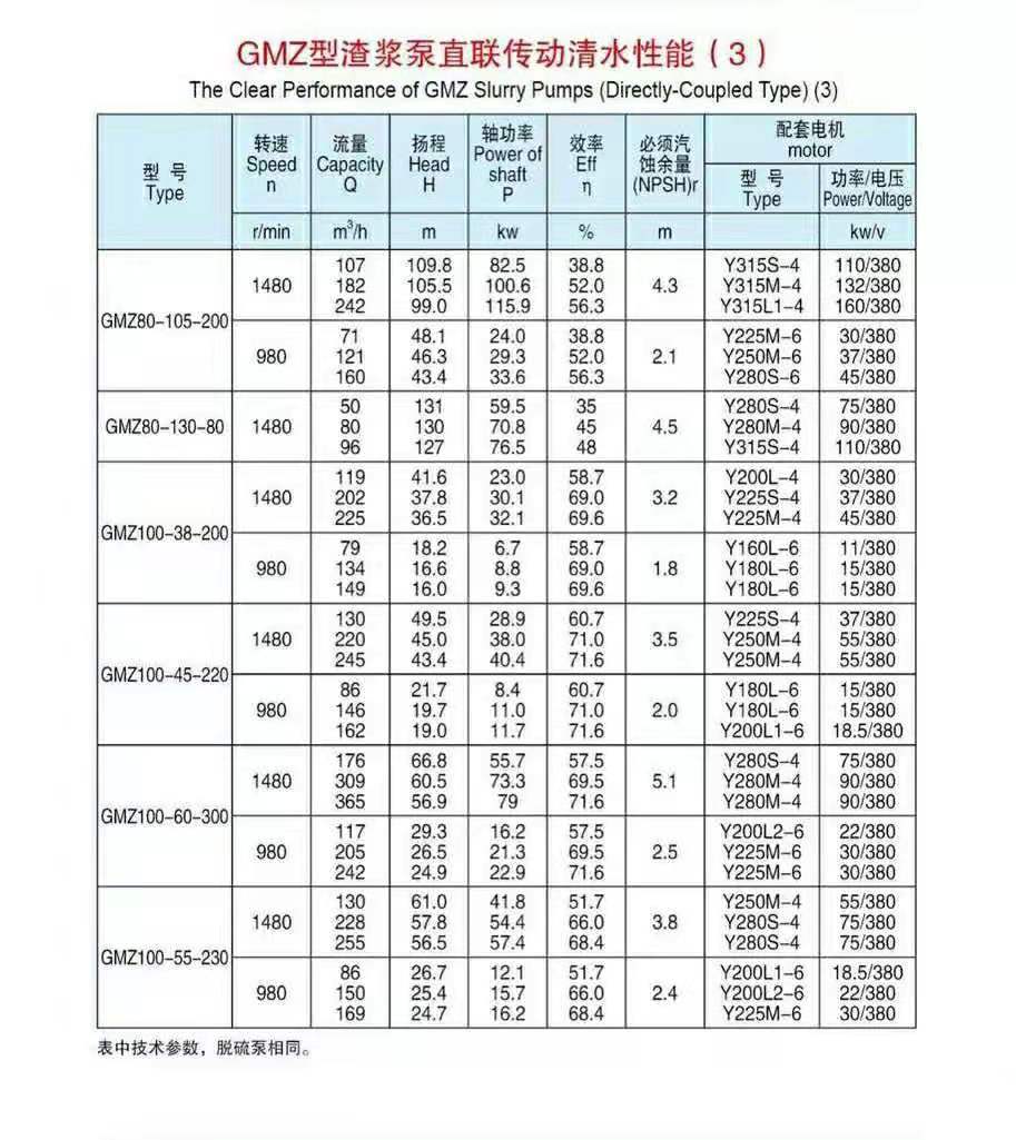 臥式渣漿泵(圖3) 臥式渣漿泵(圖3)