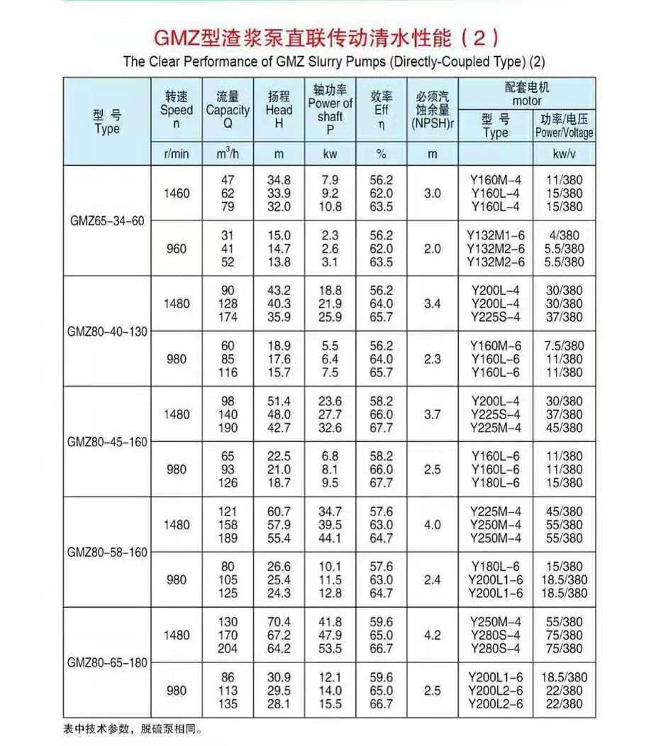 臥式單殼渣漿泵(圖2) 臥式單殼渣漿泵