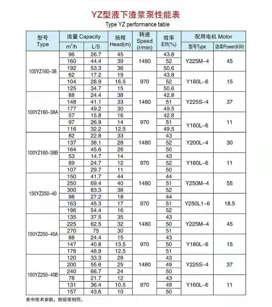 液下渣漿泵(圖7) 液下渣漿泵