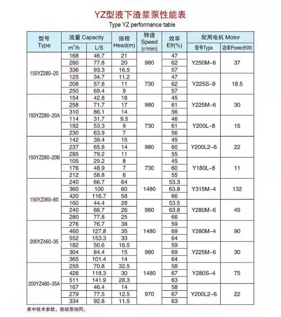 液下渣漿泵(圖8) 液下渣漿泵