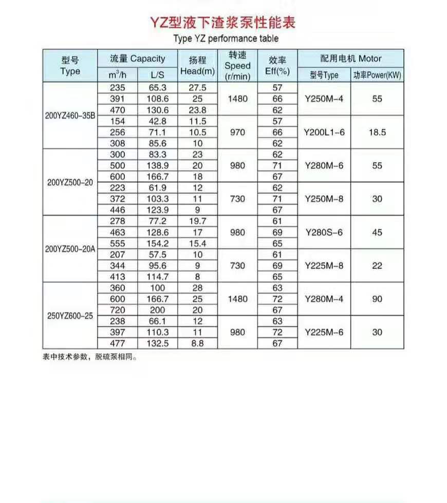 液下渣漿泵(圖9) 液下渣漿泵