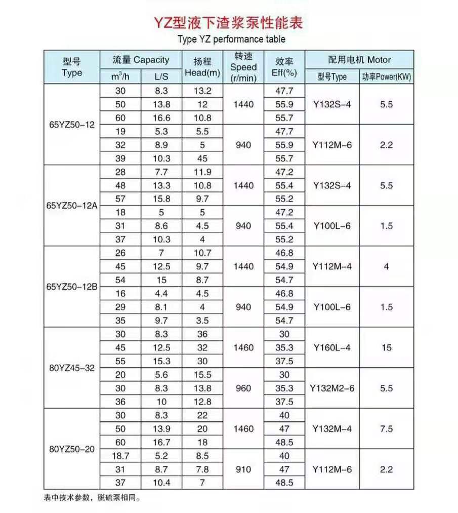 液下長軸渣漿泵