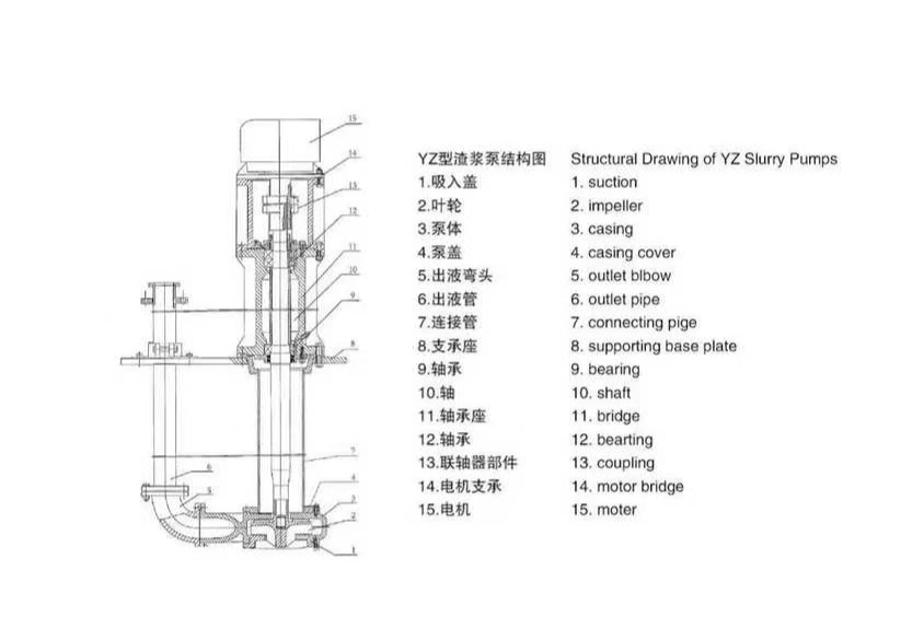 液下渣漿泵使用現(xiàn)場(圖1) 液下渣漿泵