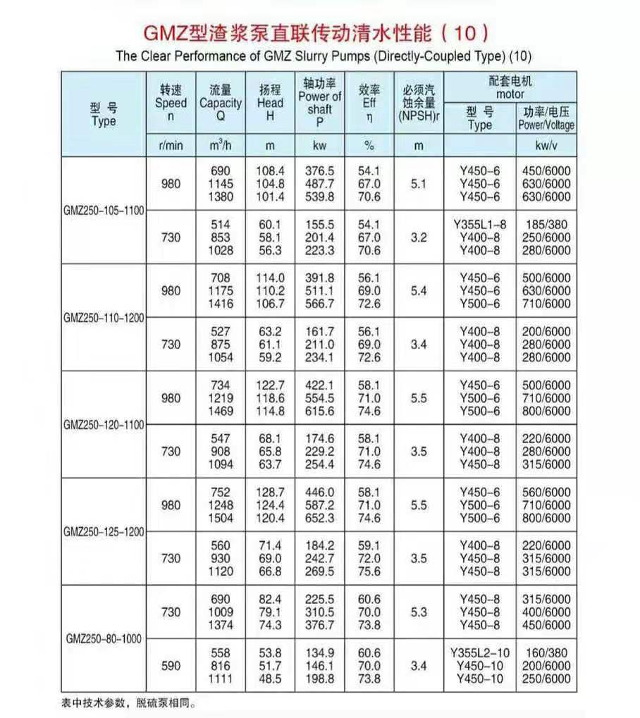 臥式渣漿泵使用現(xiàn)場