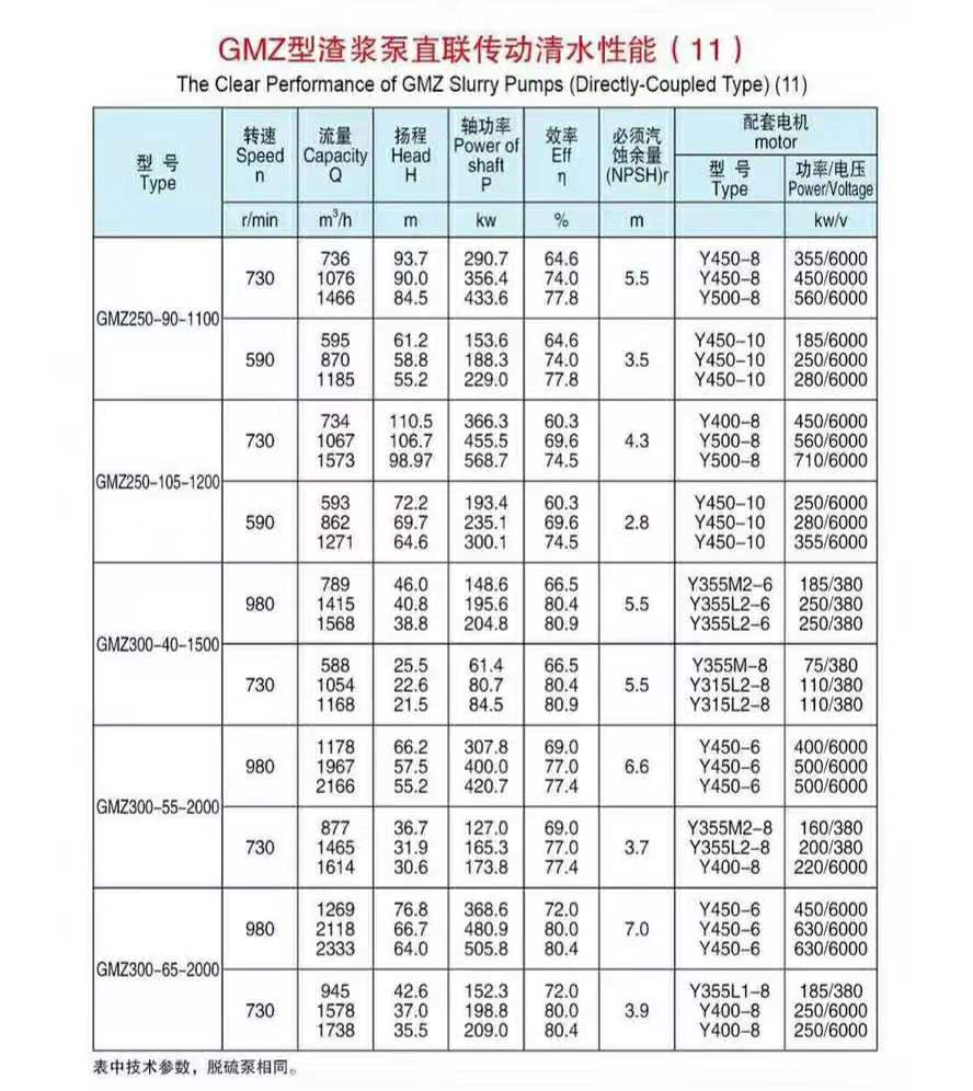 臥式渣漿泵使用現(xiàn)場