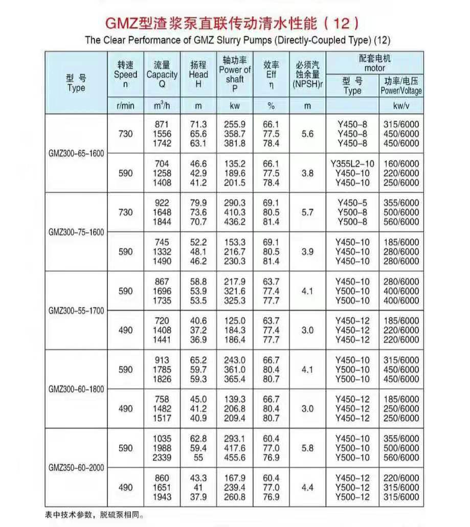 臥式渣漿泵使用現(xiàn)場