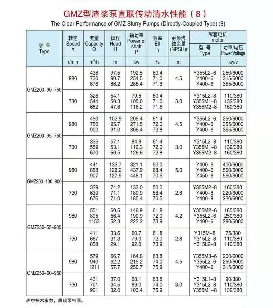 臥式渣漿泵使用現(xiàn)場