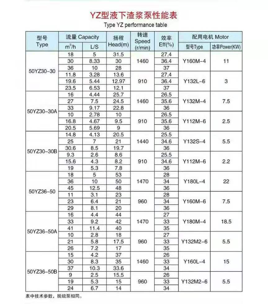 加氣混凝土專用泵(圖3) 加氣混凝土專用泵